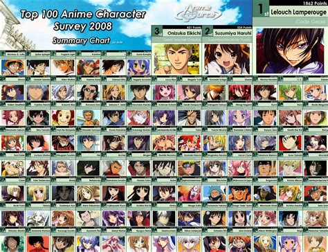 anime character database